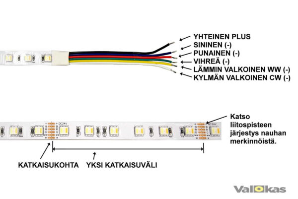 LED nauhan katkaisu katkaisuväli liitoskohta liitosjohdon järjestys