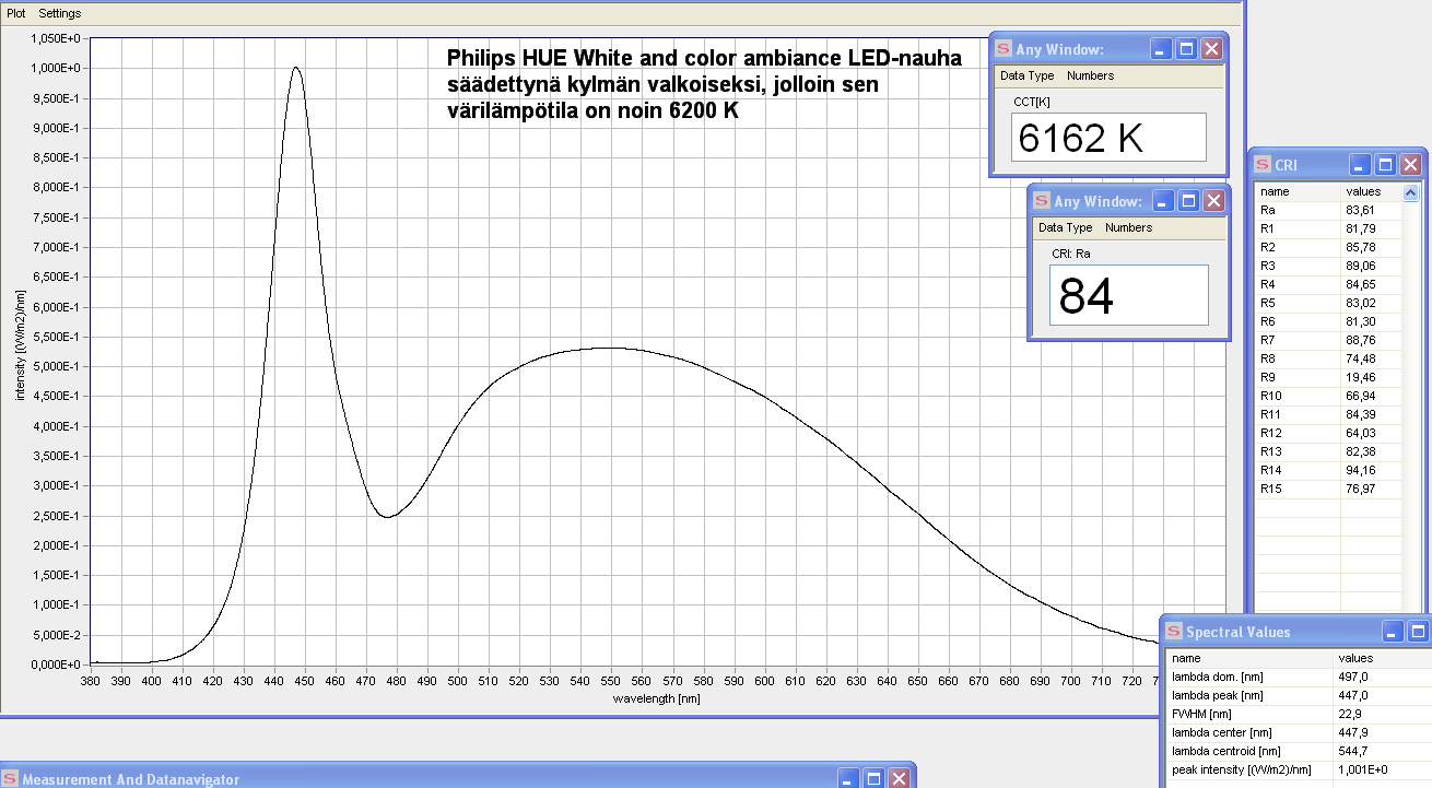 Philips HUE LED nauhan white and ambient CRI CCT valon spektri